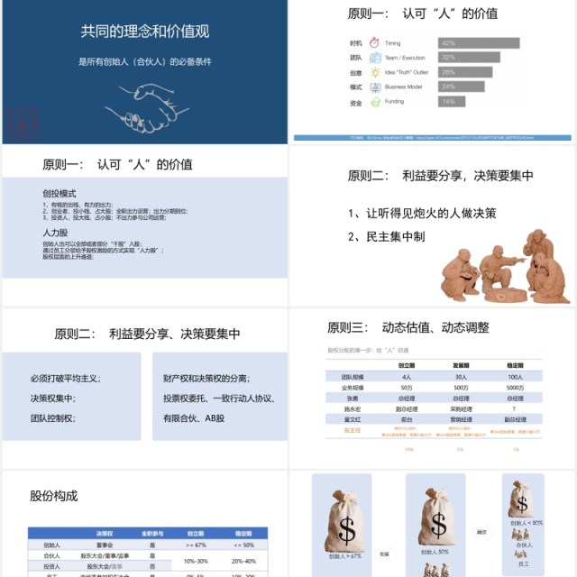 公司股权设计知识讲座PPT模板