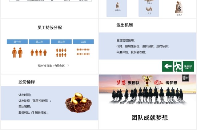 公司股权设计知识讲座PPT模板 公司股权设计知识讲座PPT模板
