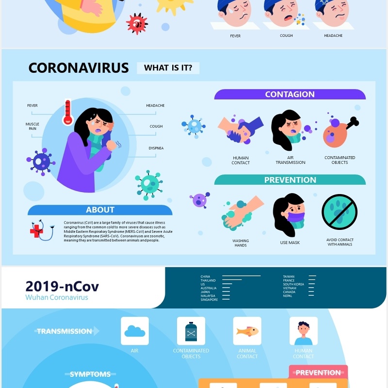 新型冠状病毒肺炎疫情插画图表医疗医院PPT素材Coronavirus Slides