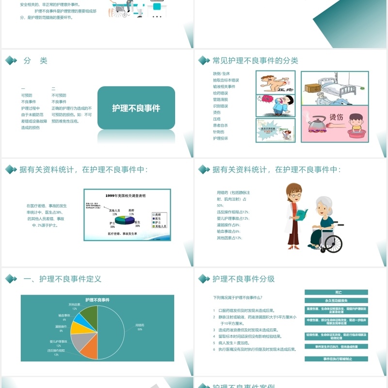 简约护理不良事件防范分析医用PPT模板