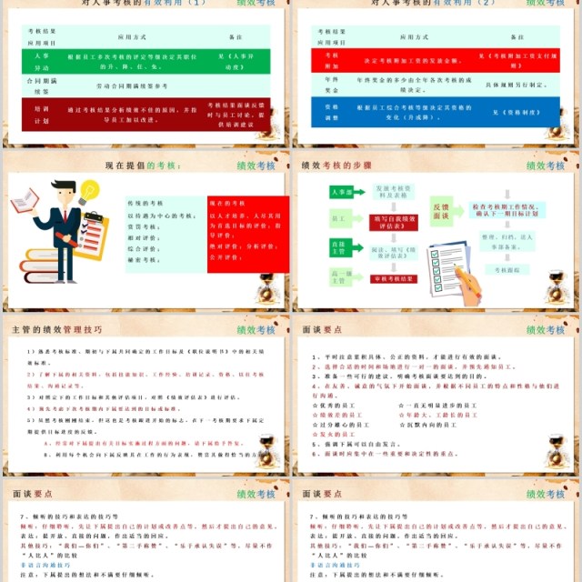 公司绩效考核培训PPT模板 公司绩效考核培训PPT模板