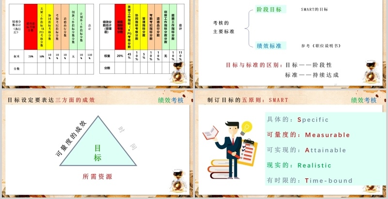 公司绩效考核培训PPT模板