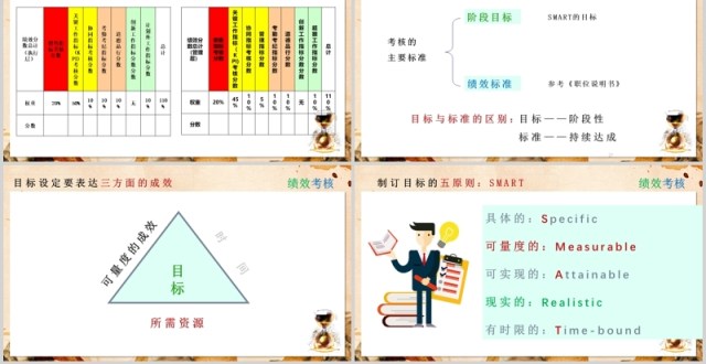 公司绩效考核培训PPT模板 公司绩效考核培训PPT模板