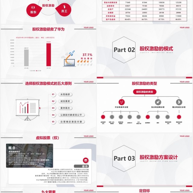 简约企业股权激励设计方案PPT模板