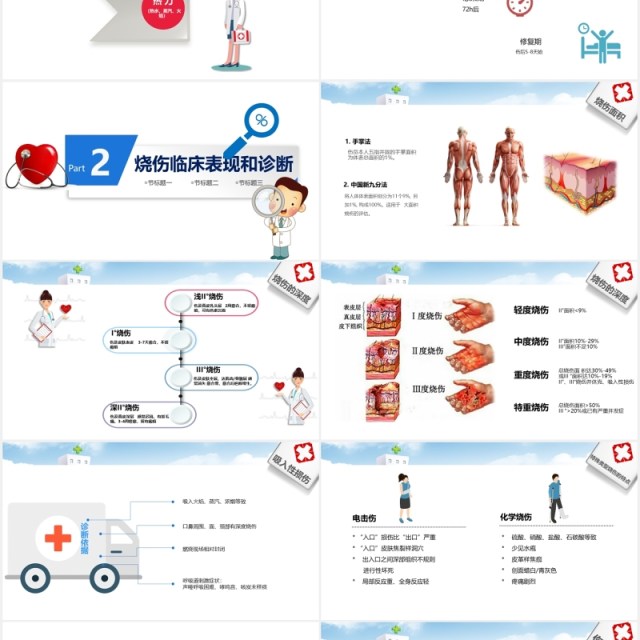 护理烧伤病人医疗培训PPT模板 护理烧伤病人医疗培训PPT模板
