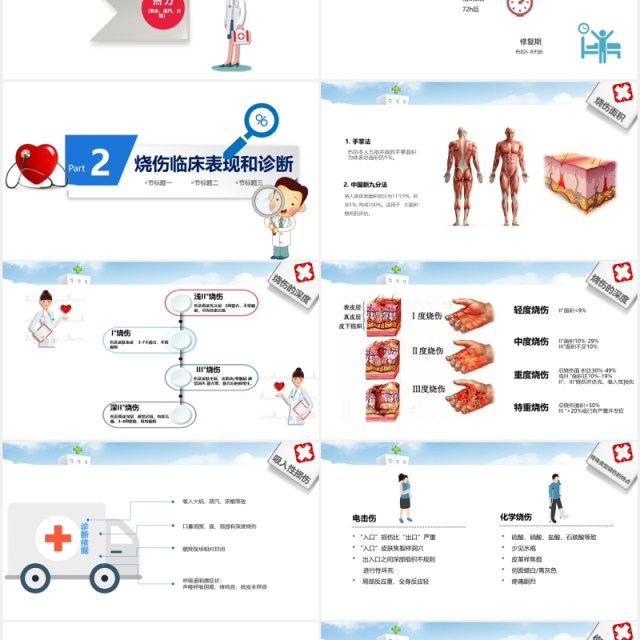 护理烧伤病人医疗培训PPT模板