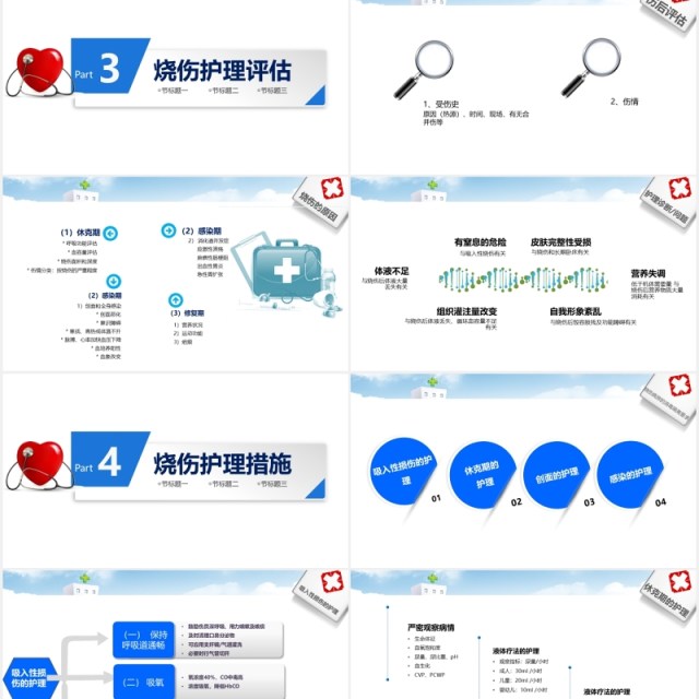 护理烧伤病人医疗培训PPT模板