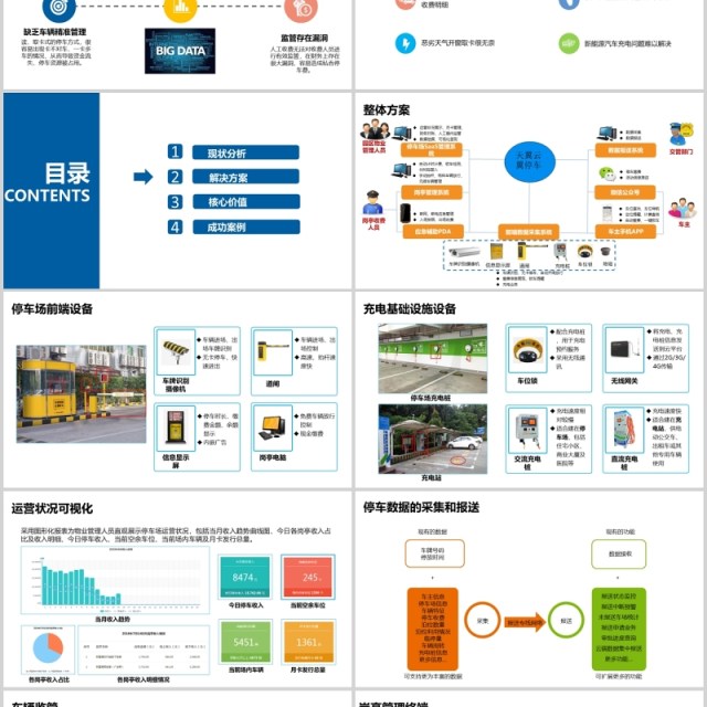 简约蓝色城市智慧停车场联网解决方案PPT模板