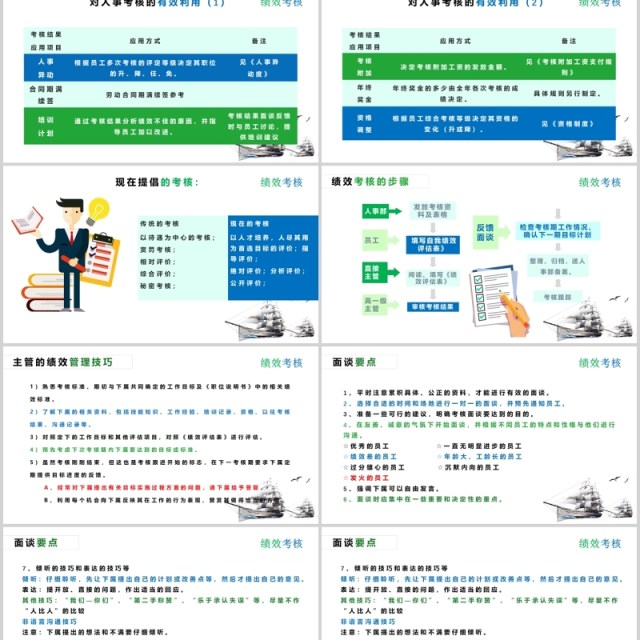 公司管理员工绩效考核培训PPT模板