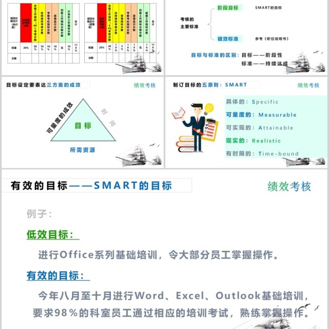 公司管理员工绩效考核培训PPT模板