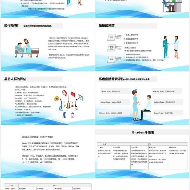 医院住院患者跌倒坠床压疮的风险评估及管理用PPT模板