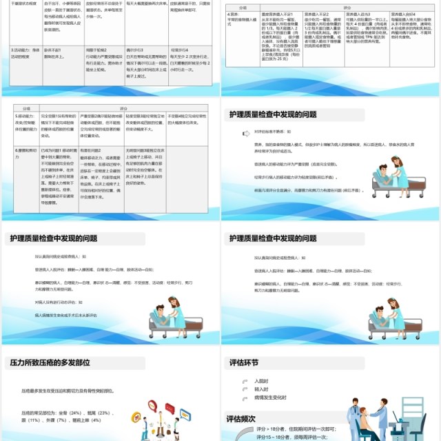 医院住院患者跌倒坠床压疮的风险评估及管理用PPT模板
