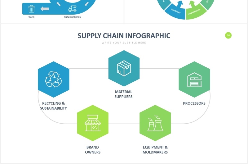 产业供应链流程环节信息图表PPT素材Supply Chain Slides Powerpoint Template