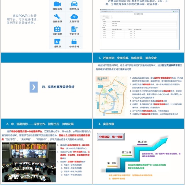 城市智慧路边停车项目整体解决方案PPT模板