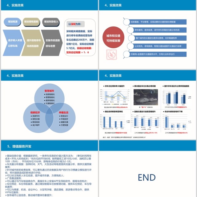 城市智慧路边停车项目整体解决方案PPT模板
