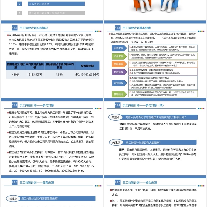 公司股权激励与员工持股计划概括PPT模板