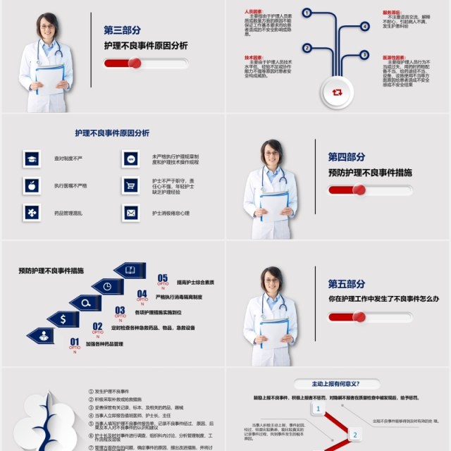 简洁护理不良事件的分析与防范医院PPT模板