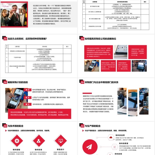 企业管理培训公司采购课件PPT模板 企业管理培训公司采购课件PPT模板