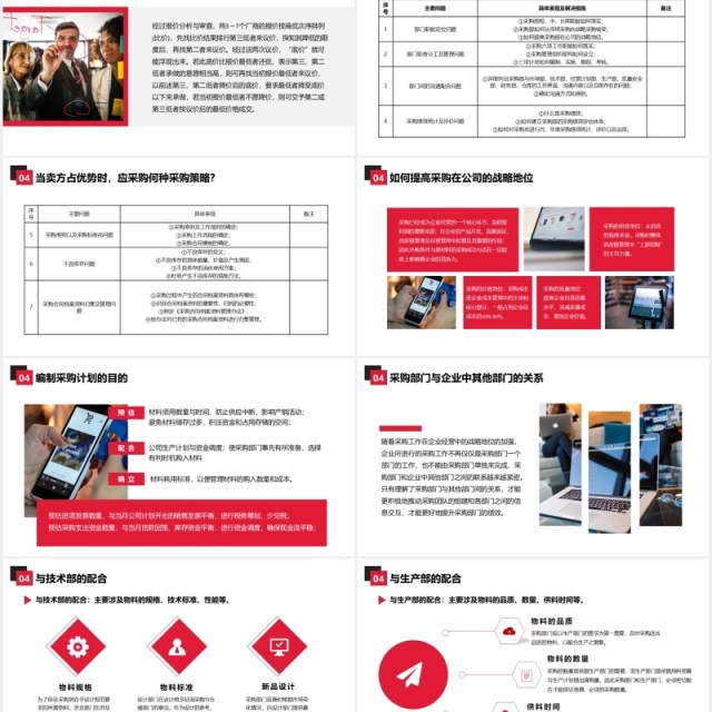 企业管理培训公司采购课件PPT模板