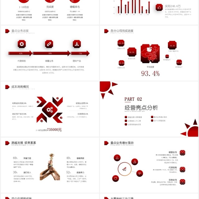 黑红大气商务企业经营分析思路工作总结汇报PPT模板