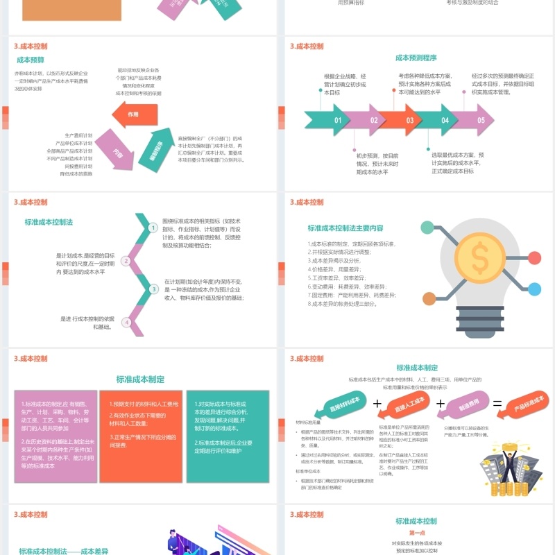 简约公司成本管理培训课件PPT模板