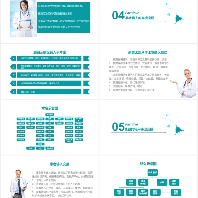 护理交接班制度培训医院护士PPT模板