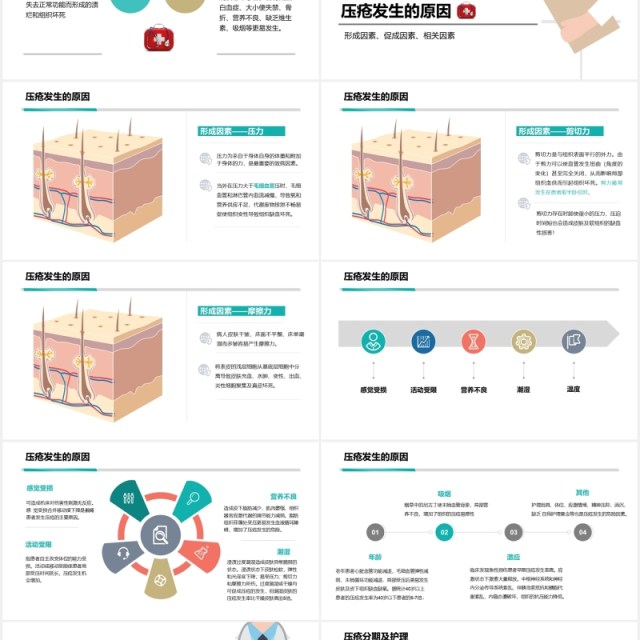 简约医生医院用压疮预防及护理PPT模板