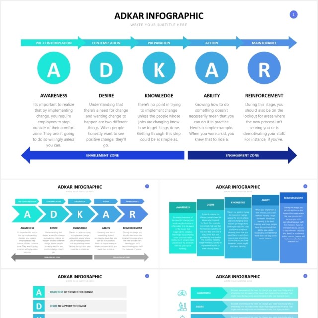 企业目标导向型的变革管理模型PPT信息图表素材ADKAR Slides Powerpoint Template