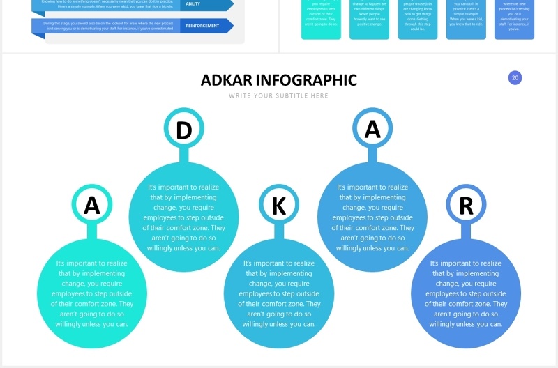 企业目标导向型的变革管理模型PPT信息图表素材ADKAR Slides Powerpoint Template