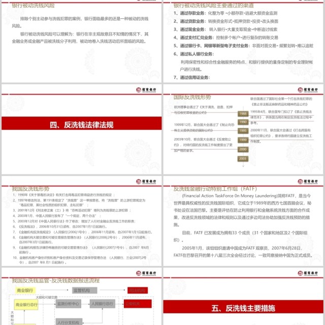 简约反洗钱基础知识培训课件PPT模板