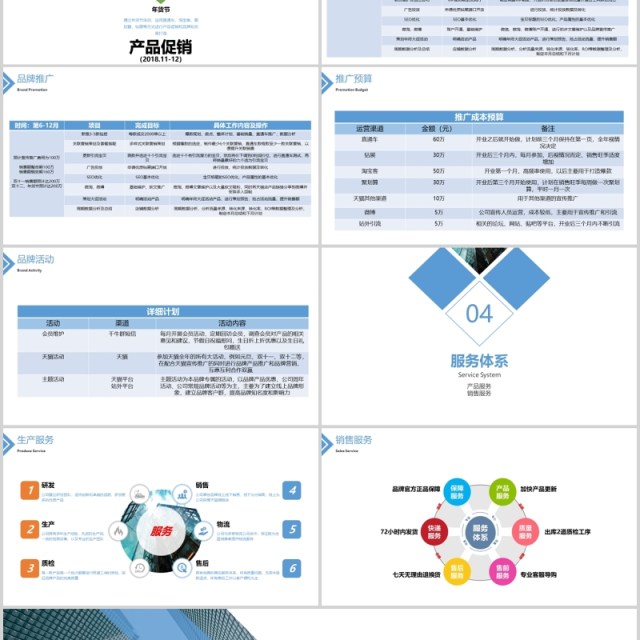 蓝色商务简约风格品牌天猫入驻品牌运营计划PPT模板