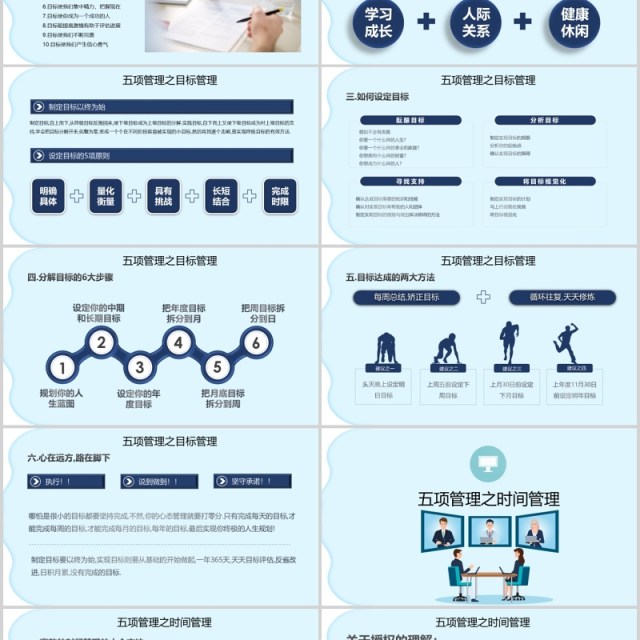 提升管理能力高绩效五项管理企业培训PPT模板