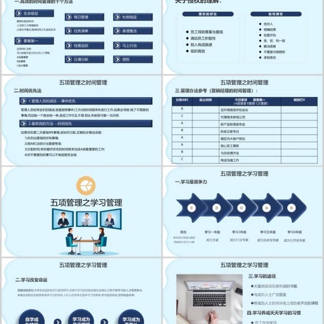 提升管理能力高绩效五项管理企业培训PPT模板