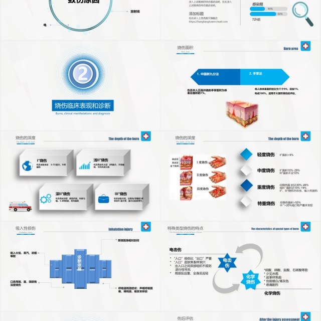 简约医患烧伤病人护理医疗培训课程PPT模板