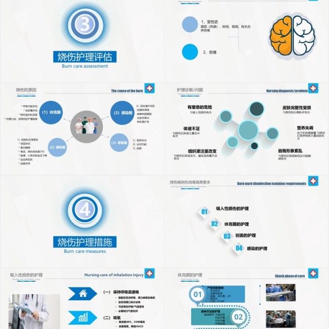 简约医患烧伤病人护理医疗培训课程PPT模板