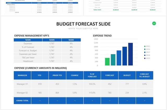 活动项目预算报价表格信息图表PPT素材Budget Powerpoint Slides