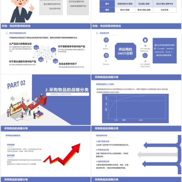 创意企业采购战略培训课件PPT模板