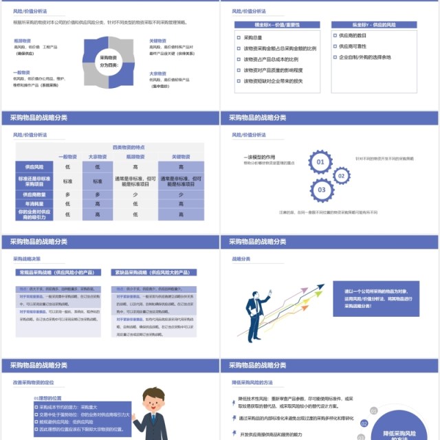 创意企业采购战略培训课件PPT模板