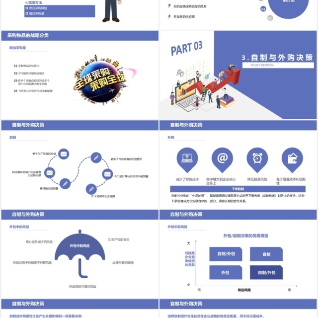 创意企业采购战略培训课件PPT模板 创意企业采购战略培训课件PPT模板