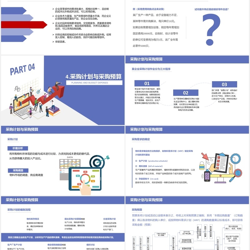创意企业采购战略培训课件PPT模板