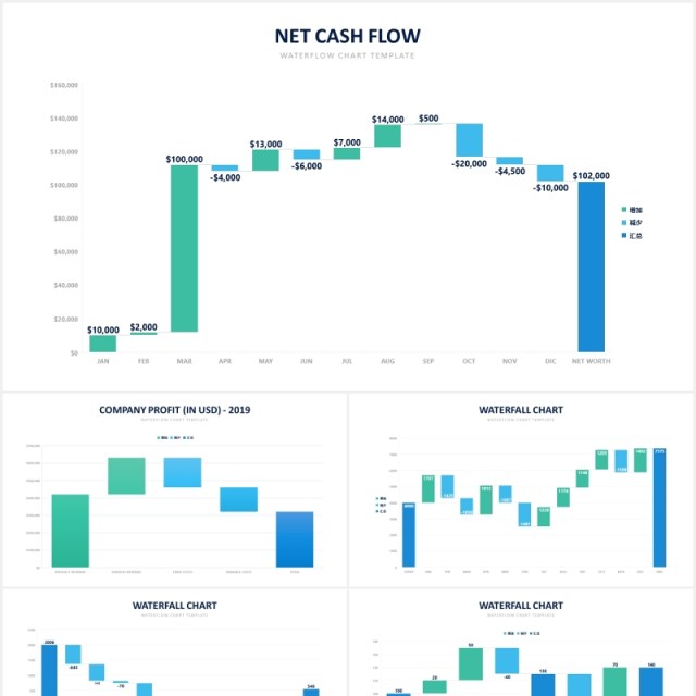 公司项目净现金流量瀑布图可视化数据图表PPT素材Waterfall Chart Slides PowerPoint