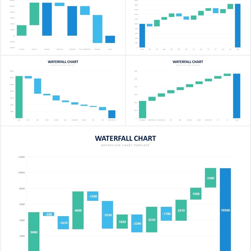 公司项目净现金流量瀑布图可视化数据图表PPT素材Waterfall Chart Slides PowerPoint