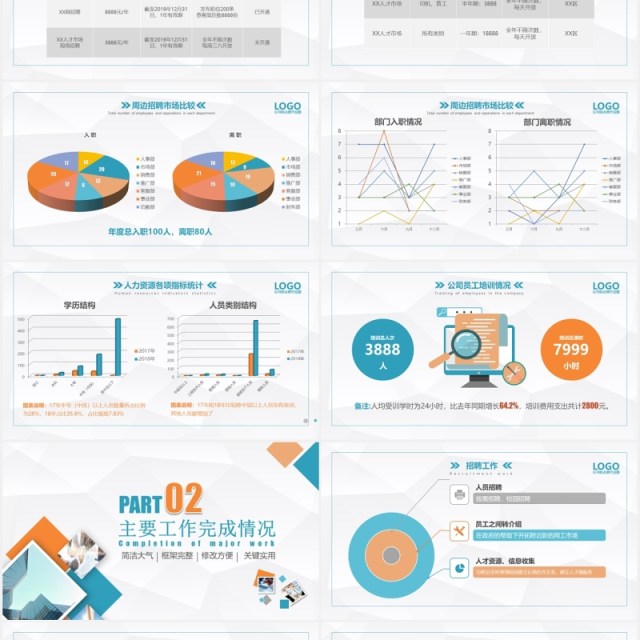 简约人力资源部工作总结报告PPT模板