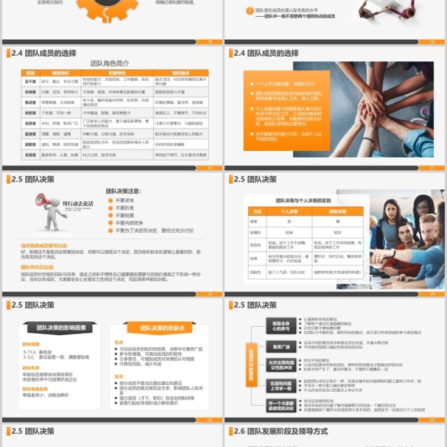 打造高绩效团队企业管理培训课程PPT模板