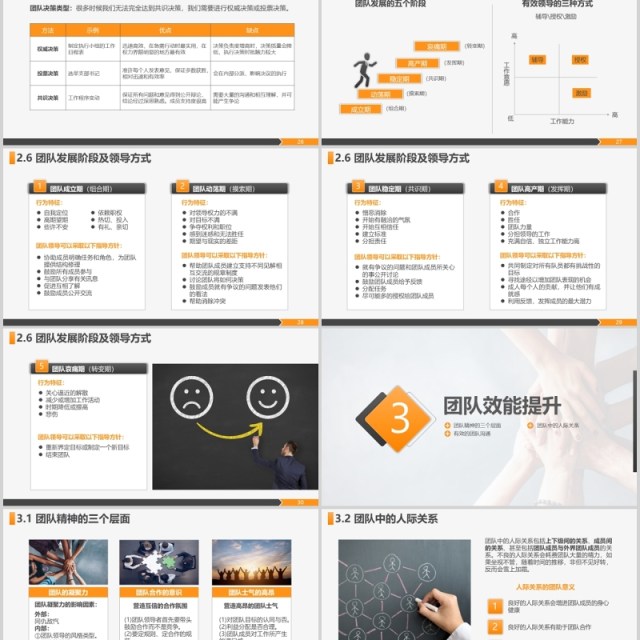 打造高绩效团队企业管理培训课程PPT模板