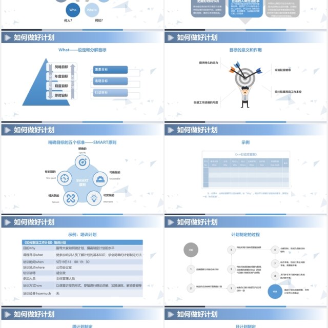 企业管理培训课程报告如何制定计划ppt模板