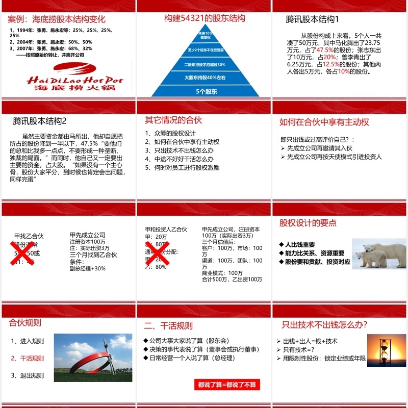 简约公司合伙人股权激励设计PPT模板