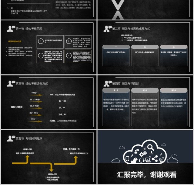 黑色公司绩效管理培训PPT模板