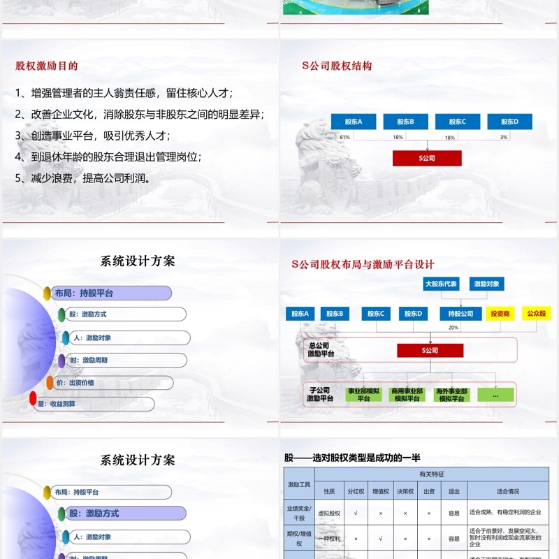 简约股权激励方案设计PPT模板