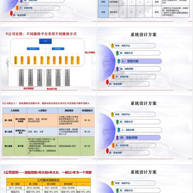 简约股权激励方案设计PPT模板